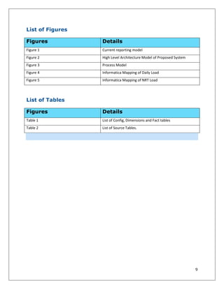 9
List of Figures
Figures Details
Figure 1 Current reporting model
Figure 2 High Level Architecture Model of Proposed System
Figure 3 Process Model
Figure 4 Informatica Mapping of Daily Load
Figure 5 Informatica Mapping of NRT Load
List of Tables
Figures Details
Table 1 List of Config, Dimensions and Fact tables
Table 2 List of Source Tables.
 