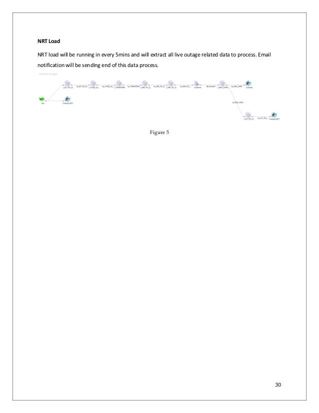 Bits ms dissertation