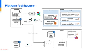 Platform Architecture
* As of May 2021
 