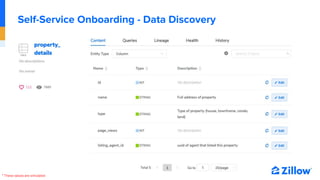 Self-Service Onboarding - Data Discovery
* These values are simulated
 