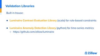 Validation Libraries
Built in-house:
● Luminaire Contract Evaluation Library (scala) for rule-based constraints
● Luminair...