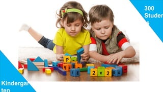 300
Studen
ts
Kindergar
 