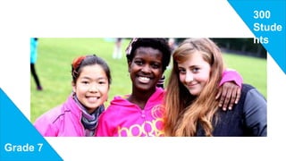 300
Stude
nts
Grade 7
 