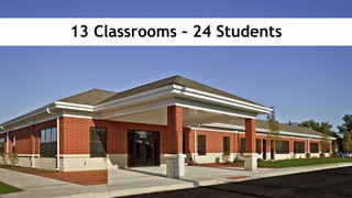 13 Classrooms – 24 Students
 