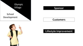 Olympic
Village Sponsor
Customers
Lifestyle improvement
School
Development
Olympic
Village
 