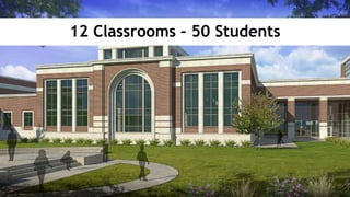 12 Classrooms – 50 Students
 