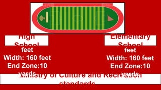 Ministry of Culture and Recreation
standards.
Length: 360
feet
Width: 160 feet
End Zone:10
yards
Length: 260
feet
Width: 160 feet
End Zone:10
yards
High
School
Elementary
School
 