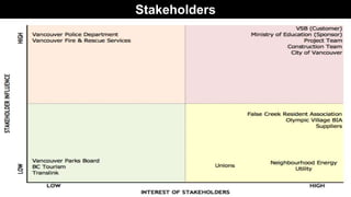 Stakeholders
 