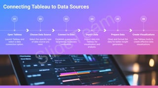 Presentation on data visualization with tableau project | PDF