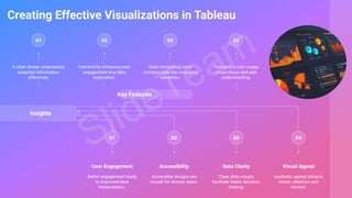 Presentation on data visualization with tableau project | PDF