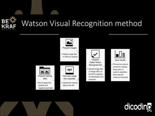 Watson Visual Recognition method
 