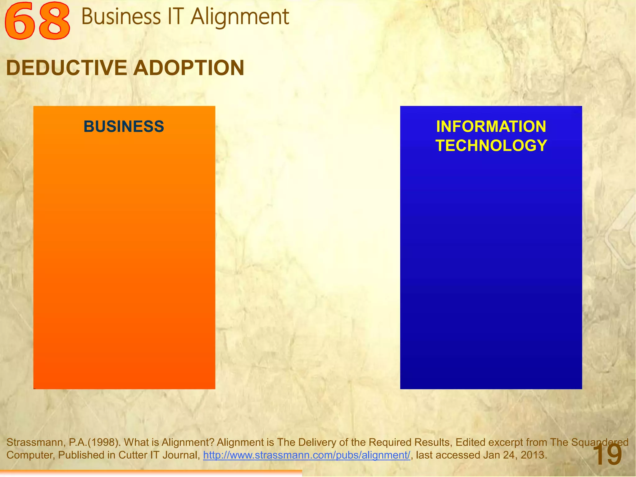 Mohamed Louadi, PhD – ISG-Tunis/MSB mlouadi@louadi.com
19
Strassmann, P.A.(1998). What is Alignment? Alignment is The Delivery of the Required Results, Edited excerpt from The Squandered
Computer, Published in Cutter IT Journal, http://www.strassmann.com/pubs/alignment/, last accessed Jan 24, 2013.
BUSINESS INFORMATION
TECHNOLOGY
DEDUCTIVE ADOPTION
Business IT Alignment
 