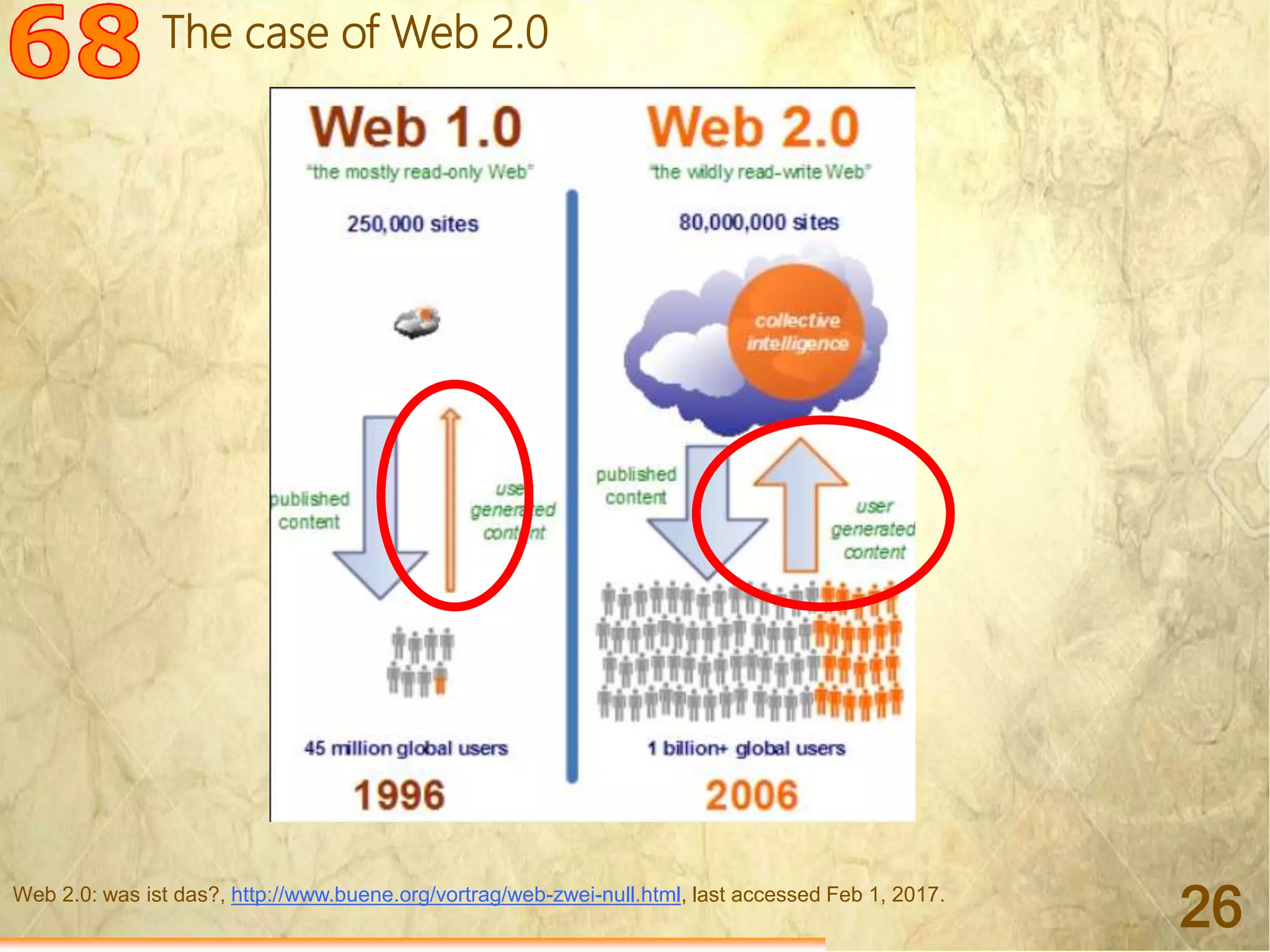 Mohamed Louadi, PhD – ISG-Tunis/MSB mlouadi@louadi.com
26Web 2.0: was ist das?, http://www.buene.org/vortrag/web-zwei-null.html, last accessed Feb 1, 2017.
The case of Web 2.0
 