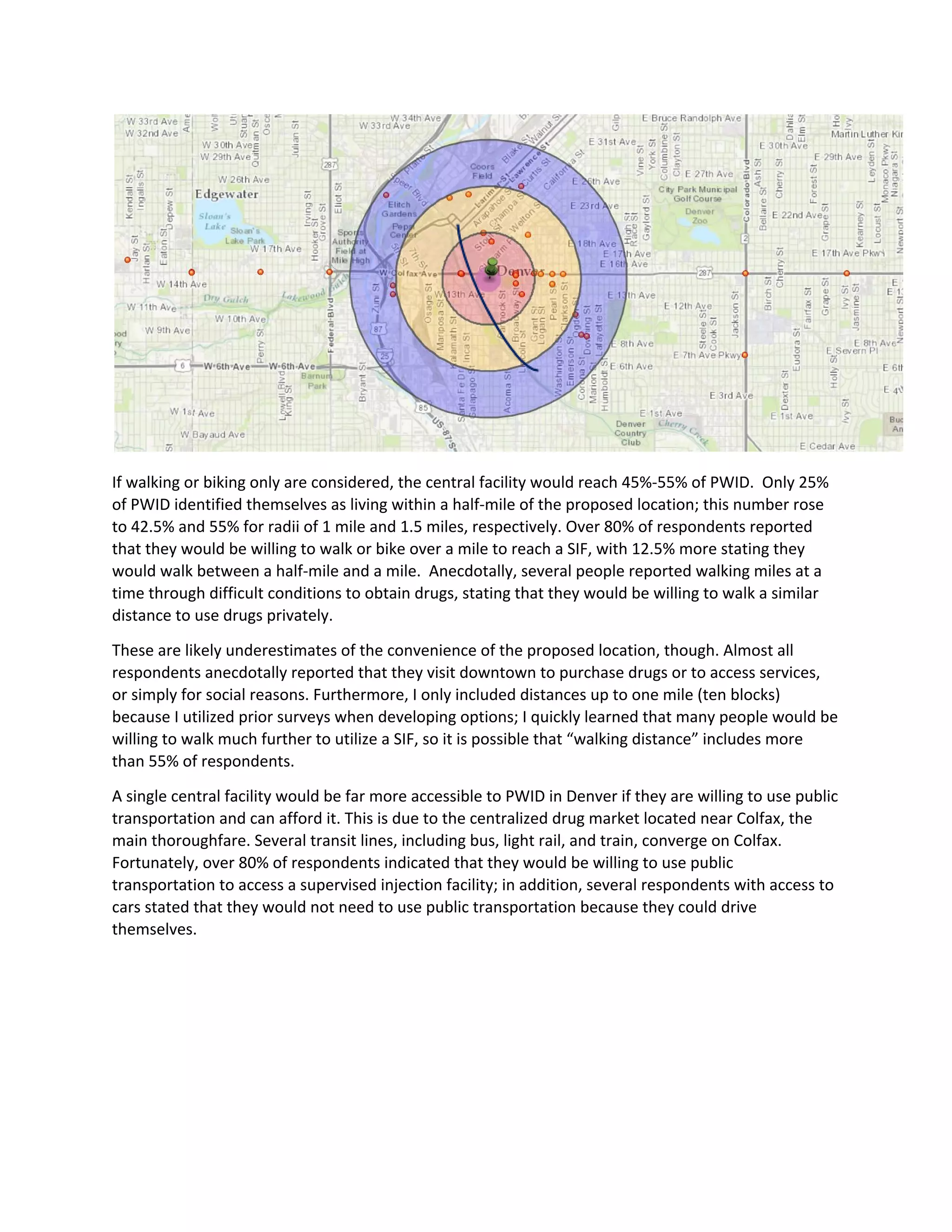 If walking or biking only are considered, the central facility would reach 45%-55% of PWID. Only 25%
of PWID identified themselves as living within a half-mile of the proposed location; this number rose
to 42.5% and 55% for radii of 1 mile and 1.5 miles, respectively. Over 80% of respondents reported
that they would be willing to walk or bike over a mile to reach a SIF, with 12.5% more stating they
would walk between a half-mile and a mile. Anecdotally, several people reported walking miles at a
time through difficult conditions to obtain drugs, stating that they would be willing to walk a similar
distance to use drugs privately.
These are likely underestimates of the convenience of the proposed location, though. Almost all
respondents anecdotally reported that they visit downtown to purchase drugs or to access services,
or simply for social reasons. Furthermore, I only included distances up to one mile (ten blocks)
because I utilized prior surveys when developing options; I quickly learned that many people would be
willing to walk much further to utilize a SIF, so it is possible that “walking distance” includes more
than 55% of respondents.
A single central facility would be far more accessible to PWID in Denver if they are willing to use public
transportation and can afford it. This is due to the centralized drug market located near Colfax, the
main thoroughfare. Several transit lines, including bus, light rail, and train, converge on Colfax.
Fortunately, over 80% of respondents indicated that they would be willing to use public
transportation to access a supervised injection facility; in addition, several respondents with access to
cars stated that they would not need to use public transportation because they could drive
themselves.
 