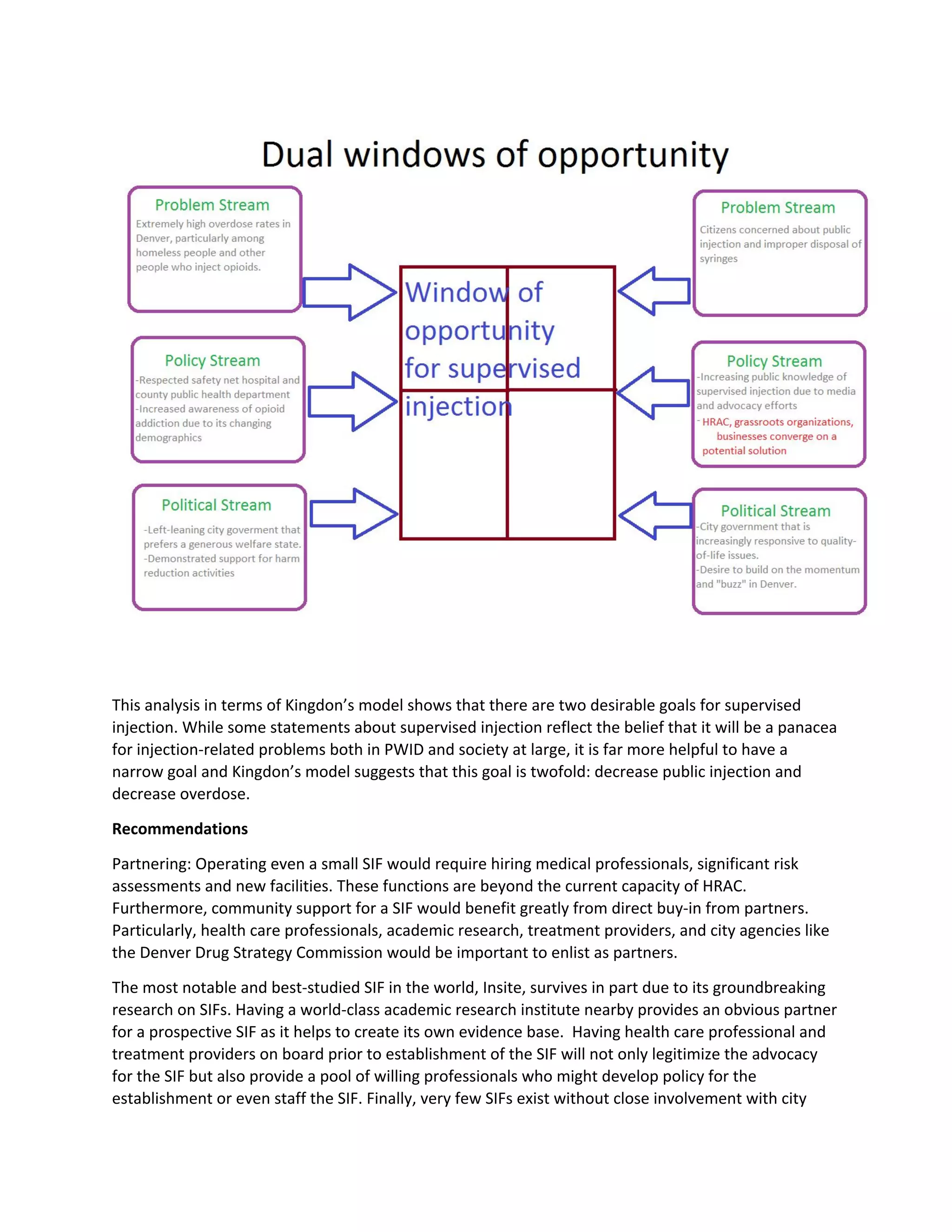 This analysis in terms of Kingdon’s model shows that there are two desirable goals for supervised
injection. While some statements about supervised injection reflect the belief that it will be a panacea
for injection-related problems both in PWID and society at large, it is far more helpful to have a
narrow goal and Kingdon’s model suggests that this goal is twofold: decrease public injection and
decrease overdose.
Recommendations
Partnering: Operating even a small SIF would require hiring medical professionals, significant risk
assessments and new facilities. These functions are beyond the current capacity of HRAC.
Furthermore, community support for a SIF would benefit greatly from direct buy-in from partners.
Particularly, health care professionals, academic research, treatment providers, and city agencies like
the Denver Drug Strategy Commission would be important to enlist as partners.
The most notable and best-studied SIF in the world, Insite, survives in part due to its groundbreaking
research on SIFs. Having a world-class academic research institute nearby provides an obvious partner
for a prospective SIF as it helps to create its own evidence base. Having health care professional and
treatment providers on board prior to establishment of the SIF will not only legitimize the advocacy
for the SIF but also provide a pool of willing professionals who might develop policy for the
establishment or even staff the SIF. Finally, very few SIFs exist without close involvement with city
 