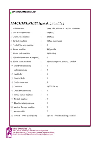 BINNI GARMENTS LTD.
164/1, South Kamalapur, Dhaka-1217, Bangladesh.
Tel : +880-2-8319031, +880-2-9333790 Fax : +88-02-8315860.
Email : binnigmts01@gmail.com, binnigmts@yahoo.com
BINNI GARMENTS LTD.
MACHINERIES( type & quantity )
1) Plain machine : 143 ( Juki, Brother & 10 Auto Trimmer)
2) Two-Needle machine : 15 (Juki)
3) Over-Lock machine : 25 (Juki)
4) Bar tack machine : 8 (Juki Computer)
5) Feed off the arm machine : 3
6) Kansai machine : 4 (Special)
7) Button Hole machine : 3 (Brother)
8) Eyelet hole machine (Computer) : 1
9) Button Stitch machine : 3 (Including Lock Stitch 2 ) Brother
10) Snap Button machine : 6
11) Cutting machine : 4
12) Gas Boiler : 1
13) Electric Boiler : 1
14) Flat lock machine : 3
15) Generator : 1 (220 KVA)
16) Chain Stitch machine : 6
17) Thread sucker machine : 1
18) Zik Zak machine : 3
19) Hand tag attach machine : 1
20) Vertical Turning machine : 3
21) Vacuum table : 2
22) Trouser Topper (Computer) : 2 (Auto Trouser Finishing Machine)
 
