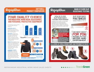 TracieGreenTracieGreenREFRIGIWEAR INDUSTRIAL WORK WEAR SALES SHEETS
SOFTSHELL
PRODUCT COMPARISON
YOUR QUALITY CHOICE
FOR INDUSTRIAL WORK WEAR, ACCESSORIES,
AND PERSONAL PROTECTIVE EQUIPMENT
STITCHESPERINCH
10
9
8
7
6
5
4
3
2
1
REFRIGIWEAR
0490R XLG
COMPETITOR REFRIGIWEAR
0495 XLG
COMPETITOR
8-10
6-8
8-10
6-8
As a manufacturer, our goal is to provide
you the best quality at the lowest
possible cost.
EXCEPTIONAL QUALITY:
All RefrigiWear products meet our
stringent quality standards for warmth,
safety, and durability, based on our 60
years of industry experience.
ASSORTMENT: RefrigiWear offers
a wide range of specialized products
for all different environments and
temperatures. From -50º to +50º,
whether in a temperature-controlled
warehouse or outside facing inclement
conditions, RefrigiWear has a product
line designed for you.
MADE IN U.S.A.: RefrigiWear’s sewing
operators in our Dahlonega factory have
over 800 years of sewing experience
combined. We continue to sew many of
our garments in our Dahlonega factory,
and those garments sewn in other
locations have to meet our rigorous
standards for quality.
COMMITMENT TO SAFETY
STANDARDS: Our products are
intended to protect workers and
perishable products in some of the
harshest environments. RefrigiWear’s
safety garments, footwear, and RW
Protect products are tested by outside
experts to ensure they meet, and in
most cases far exceed, industry safety
standards.
STITCHES PER INCH
SOFTSHELL JACKET | 0490R XLG
REFRIGIWEAR COMPETITOR
10 vs.
6
LOFT
REFRIGIWEAR COMPETITOR
2.0 vs.
1.11
INFERIOR LINING QUALITY
INFERIOR
POCKET LINING
versus THE COMPETITIOR
REINFORCEDFOR DURABILITY
ZIPPERS
uP
40%
uP
80%
MARK II FLOOR SLIP
RESISTANCE TESTING
RANGE FROM 0.0 TO 1.0
how is floor
slip resistance
testing performed?
RefrigiWear uses the Mark II to provide safety
professionals with practical information
regarding the use of these devices and to
report slip resistance measurement values for
various floor surface materials in “as purchased
condition” under wet and dry conditions using
both devices.
MARK II
HOWit works
UTILIZES A 3 INC. ASQ TEST FOOT
ATTACHED TO AN ARTICULATED
STRUT THAT IN TURN CONNECTS TO
AN INCLINED ALUMINUM SUPPORT
SUPPORT CAN RANGE IN ANGLE
FROM VERTICAL TO AN ANGLE
SLIGHTLY MORE THAN 45 DEGREES
FROM VERTICAL
ATTACHED TO THE TOP OF THE
INCLINED SUPPORT IS A 10LB CAST-
IRON WEIGHT THAT PROVIDES THE
FORCE WITH WHICH THE TEST FOOT
STRIKES THE TEST SURFACE
slip resistance
ratings
0.0 1.0
VERY POOR EXTREMELY
SLIP
RESISTANT
the Best Boot
for youdepends on your
needs and
environment
a look at how some our our products rate
9rating
7rating
8rating
6rating
 