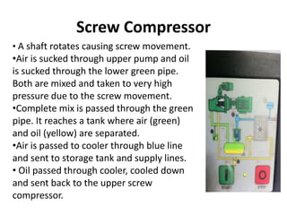 Screw Compressor
• A shaft rotates causing screw movement.
•Air is sucked through upper pump and oil
is sucked through the lower green pipe.
Both are mixed and taken to very high
pressure due to the screw movement.
•Complete mix is passed through the green
pipe. It reaches a tank where air (green)
and oil (yellow) are separated.
•Air is passed to cooler through blue line
and sent to storage tank and supply lines.
• Oil passed through cooler, cooled down
and sent back to the upper screw
compressor.
 