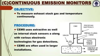 OBJECTIVE:
 To measure exhaust stack gas and temperature
continuously.
PROCEDURE:
 CEMS uses extractive as well
as internal stack sensors a along
with various electronic
technologies for gas detections.
 CEMS are often used in larger
installations.
(C)CONTINUOUS EMISSION MONITORS
 