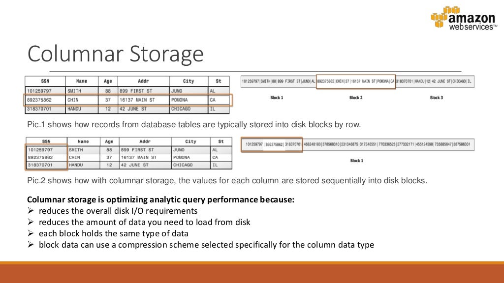 aws redshift pricing aws redshift pricing