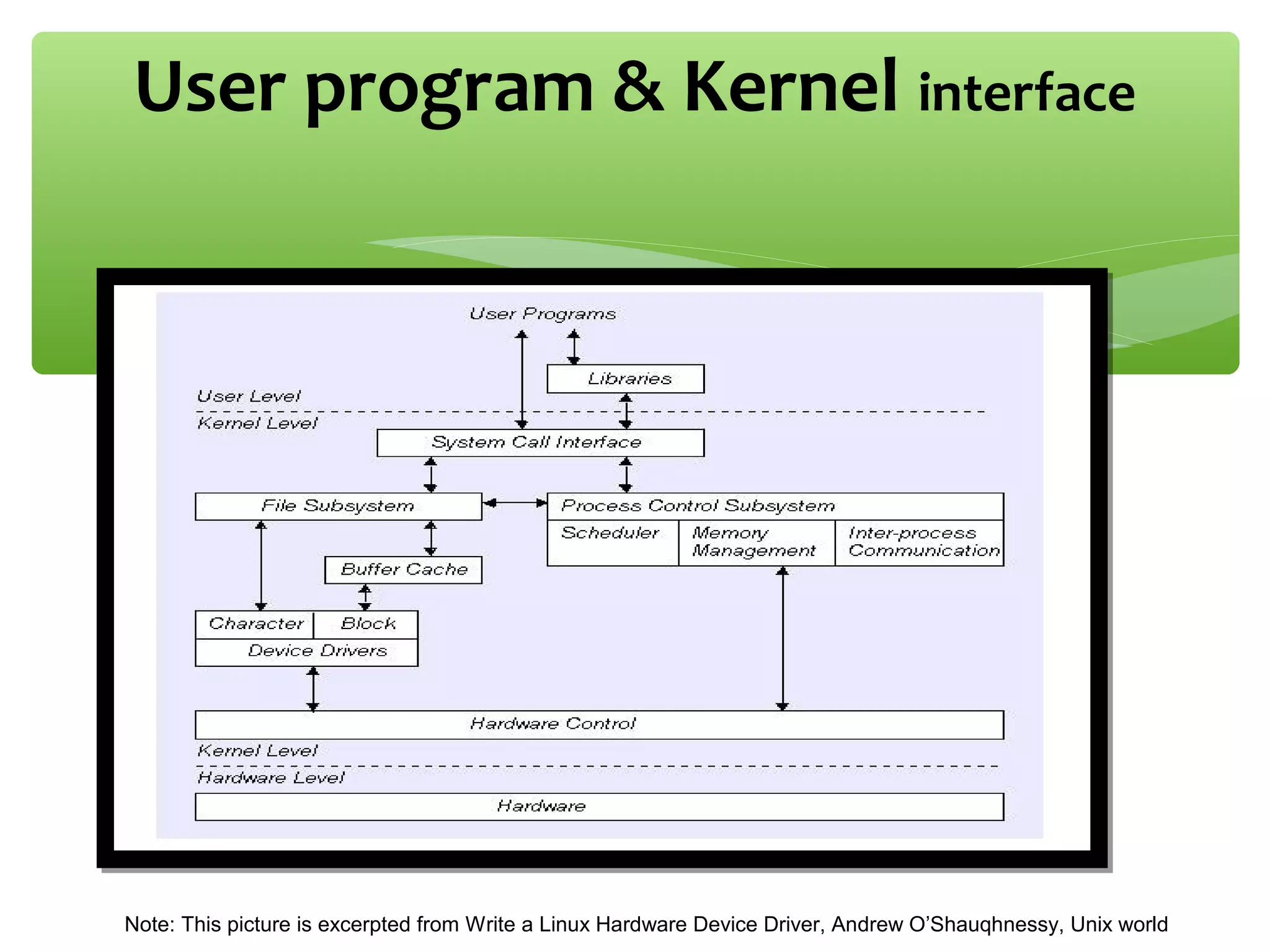 User program & Kernel interface
Note: This picture is excerpted from Write a Linux Hardware Device Driver, Andrew O’Shauqhnessy, Unix world
 