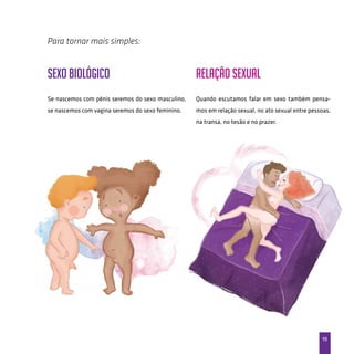 19
Sexo biológico
Se nascemos com pênis seremos do sexo masculino,
se nascemos com vagina seremos do sexo feminino.
Para tornar mais simples:
Relação Sexual
Quando escutamos falar em sexo também pensa-
mos em relação sexual, no ato sexual entre pessoas,
na transa, no tesão e no prazer.
 