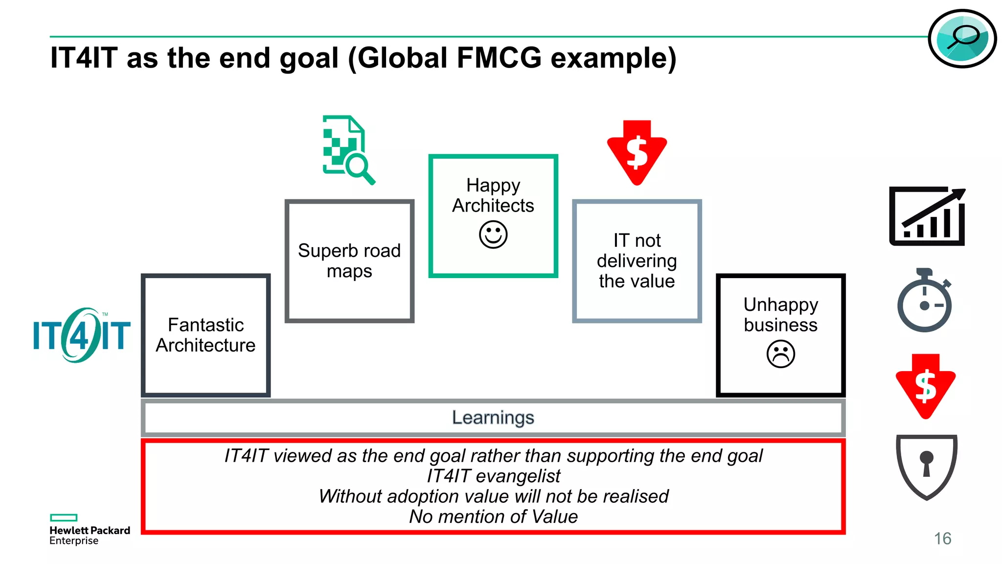 IT4IT as the end goal (Global FMCG example)
16
Fantastic
Architecture
Superb road
maps
Happy
Architects
 IT not
delivering
the value
Unhappy
business

IT4IT viewed as the end goal rather than supporting the end goal
IT4IT evangelist
Without adoption value will not be realised
No mention of Value
 