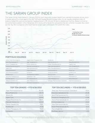 BIOTECH BULLETIN SUMMER 2015 — PAGE 4
Dec-13 - Jun-15
90
100
110
120
130
140
150
160
170
Growthof$100
Dec-13 Feb-14 Apr-14 Jun-14 Aug-14 Oct-14 Dec-14 Feb-15 Apr-15 Jun-15
Total
SG BioTech Index
S&P 500 Index
iShares Nasdaq Biotechnology
Cumulative Performance: Growth of $100 on Equally Weighted Index, Rebalanced Monthly
Past performance does not guarantee or indicate future results. Analytics are presented for informational purposes only and do not constitute an offer or recommendation to buy or sell securities or to engage an
investment manager. Mutual fund results do not reflect the deduction of sales loads. Market Indices included are a general source of information and may not be the designated benchmark to evaluate an investment's performance.
© 2015 Markov Processes International LLC. All Rights Reserved. Neither MPI nor its content providers are responsible for any damages or losses arising from any use of this information.
Portfolio Holdings
Active Control Technology Inc Adaptimmune Therapeutics PLC Alcobra Ltd Advaxis Inc
Aerie Pharmaceuticals Inc Agile Therapeutics Inc Akers Biosciences Inc Alliqua BioMedical Inc
Amicus Therapeutics Inc Cancer Genetics Inc Celator Pharmaceuticals Inc Celgene Corp
Cyclacel Pharmaceuticals Inc Discovery Laboratories Inc Eagle Pharmaceuticals Inc Echo Therapeutics Inc
Egalet Corp Endo International PLC Enzon Pharmaceuticals Inc Fibrocell Science Inc
GlaxoSmithKline PLC Globus Medical Inc Immunomedics Inc Incyte Corp
Inovio Pharmaceuticals Inc Insmed Inc Johnson & Johnson Lannett Co Inc
Medgenics Inc The Medicines Company Merck & Co Inc Mylan NV
Onconova Therapeutics Inc Ophthotech Corp Pacira Pharmaceuticals Inc PhotoMedex Inc
ProPhase Labs Inc PTC Therapeutics Inc Tobira Therapeutics Inc Recro Pharma Inc
Safeguard Scientifics Inc Spark Therapeutics Inc TetraLogic Pharmaceuticals Corporation Vitae Pharmaceuticals Inc
Auxilium Pharmaceuticals Inc NPS Pharmaceuticals Inc
THE SARIAN GROUP INDEX
The Sarian Group Index started in January 2013 to track regionally located HealthCare oriented businesses whose stock
is traded above $1 a share against the S&P 500 and Nasdaq Biotechnology index. It is an equally weighted index of
publicly traded life sciences companies headquartered in PA, NJ and DE and is rebalanced monthly. Below is a look at
the performance pattern since December 2013 along with a list of the companies that are currently included. Also listed
are the Top Ten Companies who have had the largest gains and losses YTD within the index.
Eagle Pharmaceuticals Inc 421.68
Recro Pharma Inc 351.75
Advaxis Inc 153.81
Egalet Corp 153.60
Regado Biosciences Inc 109.91
Fibrocell Science Inc 103.47
Cancer Genetics Inc 76.05
Alcobra Ltd 75.34
Amicus Therapeutics Inc 70.07
Insmed Inc 57.85
TetraLogic Pharmaceuticals Corporation -51.45
Discovery Laboratories Inc -41.38
Aerie Pharmaceuticals Inc -39.53
Onconova Therapeutics Inc -27.96
Pacira Pharmaceuticals Inc -20.23
Immunomedics Inc -15.42
Vitae Pharmaceuticals Inc -13.46
Inovio Pharmaceuticals Inc -11.11
PhotoMedex Inc -11.11
ProPhase Labs Inc -7.53
Active Control Technology Inc Adaptimmune Therapeutics PLC Alcobra Ltd Advaxis Inc
Aerie Pharmaceuticals Inc Agile Therapeutics Inc Akers Biosciences Inc Alliqua BioMedical Inc
Amicus Therapeutics Inc Cancer Genetics Inc Celator Pharmaceuticals Inc Celgene Corp
Cyclacel Pharmaceuticals Inc Discovery Laboratories Inc Eagle Pharmaceuticals Inc Echo Therapeutics Inc
Egalet Corp Endo International PLC Enzon Pharmaceuticals Inc Fibrocell Science Inc
GlaxoSmithKline PLC Globus Medical Inc Immunomedics Inc Incyte Corp
Inovio Pharmaceuticals Inc Insmed Inc Johnson & Johnson Lannett Co Inc
Medgenics Inc The Medicines Company Merck & Co Inc Mylan NV
Onconova Therapeutics Inc Ophthotech Corp Pacira Pharmaceuticals Inc PhotoMedex Inc
ProPhase Labs Inc PTC Therapeutics Inc Tobira Therapeutics Inc Recro Pharma Inc
Safeguard Scientifics Inc Spark Therapeutics Inc TetraLogic Pharmaceuticals Corporation Vitae Pharmaceuticals Inc
Auxilium Pharmaceuticals Inc NPS Pharmaceuticals Inc
The Sarian Group is a group of investment professionals registered with HighTower Securities, LLC, member FINRA, MSRB and SIPC, and with HighTower Advisors, LLC, a registered investment advisor with the
SEC. Securities are offered through HighTower Securities, LLC; advisory services are offered through HighTower Advisors, LLC.
PORTFOLIO HOLDINGS
TOP TEN GAINERS —YTD 6/30/2015 TOP TEN DECLINERS — YTD 6/30/2015
 