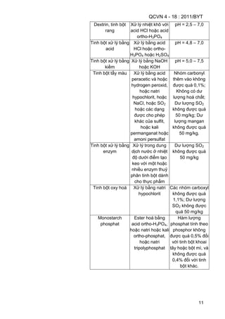 QCVN 4 - 18 : 2011/BYT
11
Dextrin, tinh bột
rang
Xử lý nhiệt khô với
acid HCl hoặc acid
ortho-H3PO4
pH = 2,5 – 7,0
Tinh bột xử lý bằng
acid
Xử lý bằng acid
HCl hoặc ortho-
H3PO4 hoặc H2SO4
pH = 4,8 – 7,0
Tinh bột xử lý bằng
kiềm
Xử lý bằng NaOH
hoặc KOH
pH = 5,0 – 7,5
Tinh bột tẩy màu Xử lý bằng acid
peracetic và hoặc
hydrogen peroxid,
hoặc natri
hypochlorit, hoặc
NaCl, hoặc SO2
hoặc các dạng
được cho phép
khác của sulfit,
hoặc kali
permanganat hoặc
amoni persulfat
Nhóm carbonyl
thêm vào không
được quá 0,1%;
Không có dư
lượng hoá chất;
Dư lượng SO2
không được quá
50 mg/kg; Dư
lượng mangan
không được quá
50 mg/kg.
Tinh bột xử lý bằng
enzym
Xử lý trong dung
dịch nước ở nhiệt
độ dưới điểm tạo
keo với một hoặc
nhiều enzym thuỷ
phân tinh bột dành
cho thực phẩm
Dư lượng SO2
không được quá
50 mg/kg
Tinh bột oxy hoá Xử lý bằng natri
hypochlorit
Các nhóm carboxyl
không được quá
1,1%; Dư lượng
SO2 không được
quá 50 mg/kg
Monostarch
phosphat
Ester hoá bằng
acid ortho-H3PO4,
hoặc natri hoặc kali
ortho-phosphat,
hoặc natri
tripolyphosphat
Hàm lượng
phosphat tính theo
phosphor không
được quá 0,5% đối
với tinh bột khoai
tây hoặc bột mì, và
không được quá
0,4% đối với tinh
bột khác.
 
