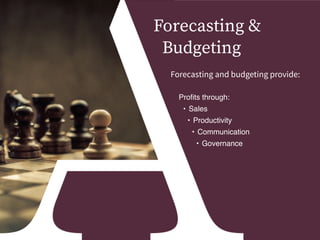 Proﬁts through:
• Sales
• Productivity
• Communication
• Governance
Forecasting &
Budgeting
Forecasting and budgeting provide:
 