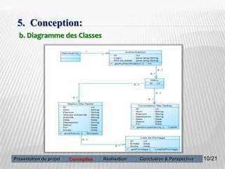 10
b. Diagramme des Classes
5. Conception:
10/21Présentation du projet Conception Réalisation Conclusion & Perspective
 