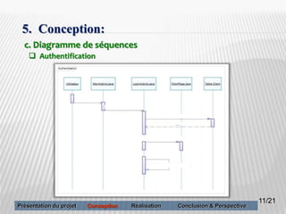 11
c. Diagramme de séquences
5. Conception:
 Authentification
11/21
Présentation du projet Conception Réalisation Conclusion & Perspective
 