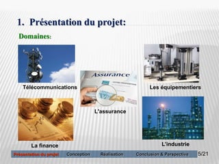 5
1. Présentation du projet:
Domaines:
Télécommunications Les équipementiers
La finance
L'assurance
L’industrie
5/21Présentation du projet Conception Réalisation Conclusion & Perspective
 