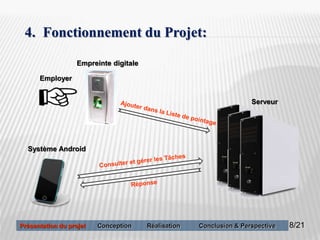 8
4. Fonctionnement du Projet:
Serveur
Employer
Système Android
Empreinte digitale
8/21Présentation du projet Conception Réalisation Conclusion & Perspective
 