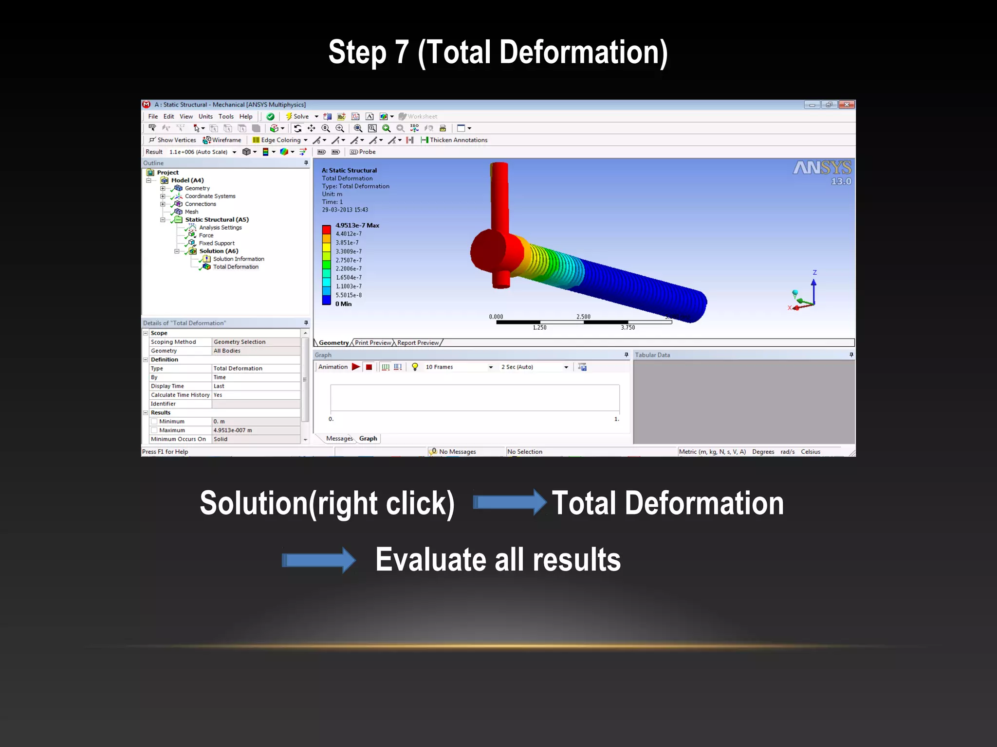 Step 7 (Total Deformation)
Solution(right click) Total Deformation
Evaluate all results
 