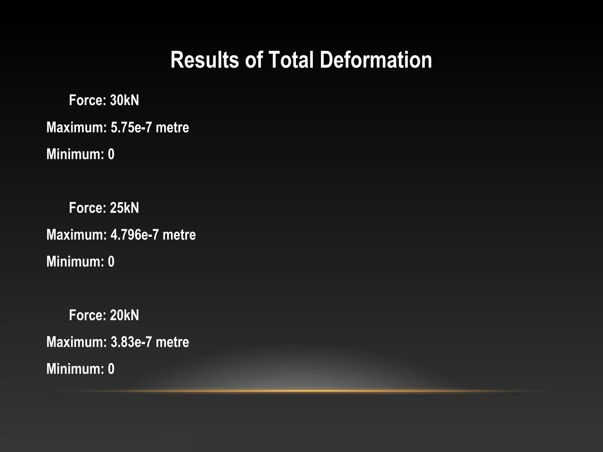Results of Total Deformation
Force: 30kN
Maximum: 5.75e-7 metre
Minimum: 0
Force: 25kN
Maximum: 4.796e-7 metre
Minimum: 0
Force: 20kN
Maximum: 3.83e-7 metre
Minimum: 0
 