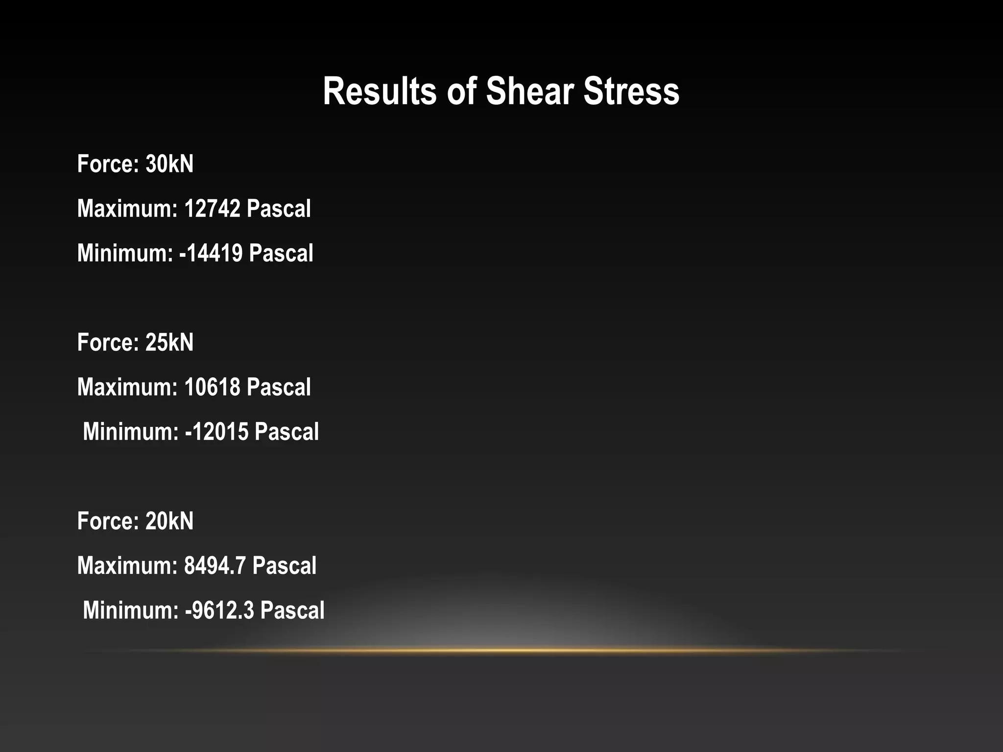 Results of Shear Stress
Force: 30kN
Maximum: 12742 Pascal
Minimum: -14419 Pascal
Force: 25kN
Maximum: 10618 Pascal
Minimum: -12015 Pascal
Force: 20kN
Maximum: 8494.7 Pascal
Minimum: -9612.3 Pascal
 