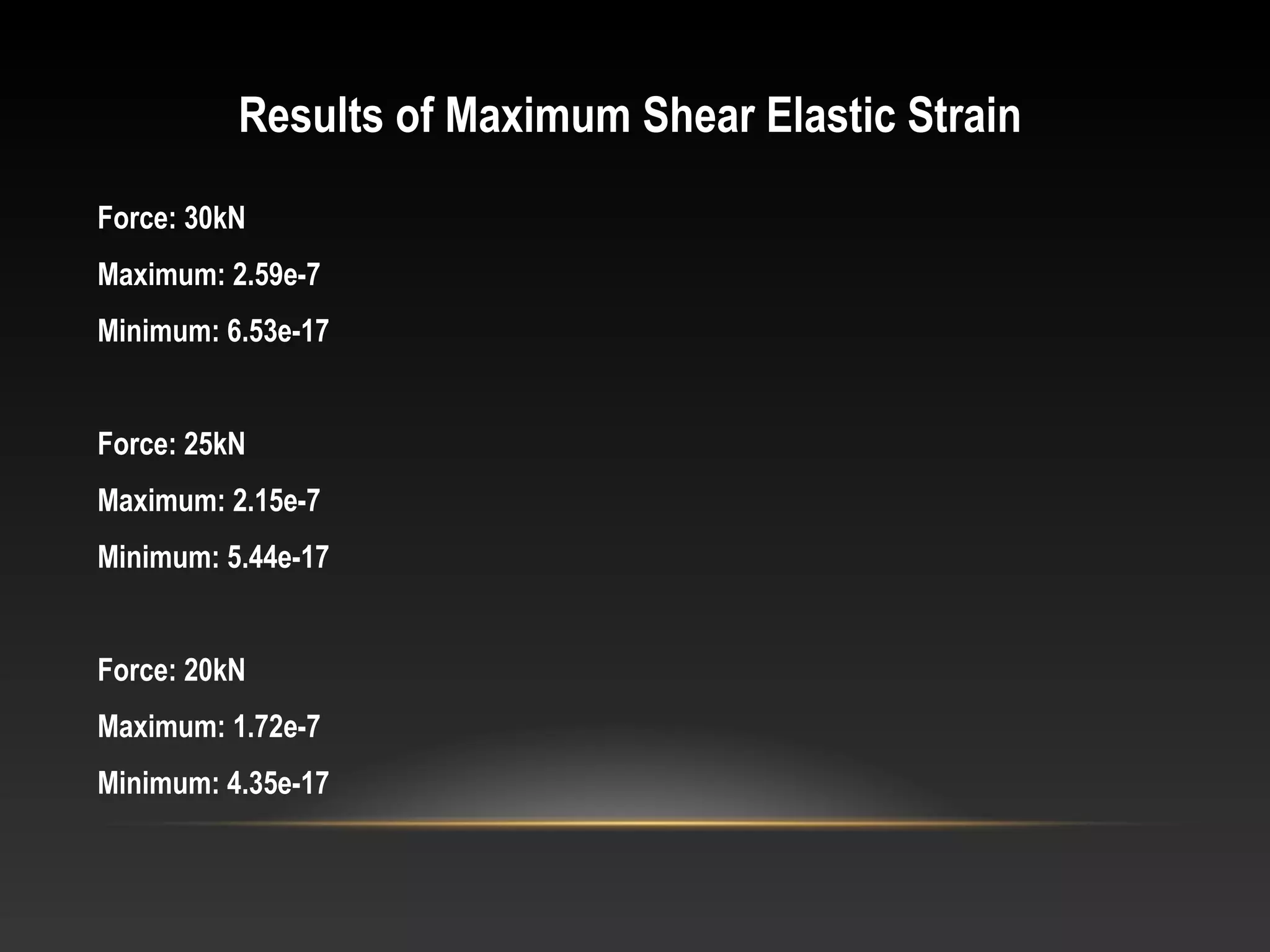 Results of Maximum Shear Elastic Strain
Force: 30kN
Maximum: 2.59e-7
Minimum: 6.53e-17
Force: 25kN
Maximum: 2.15e-7
Minimum: 5.44e-17
Force: 20kN
Maximum: 1.72e-7
Minimum: 4.35e-17
 