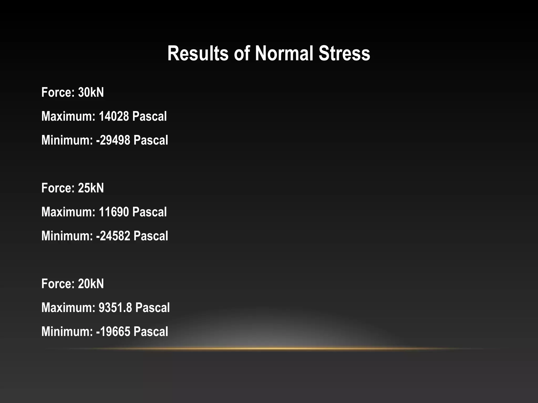 Results of Normal Stress
Force: 30kN
Maximum: 14028 Pascal
Minimum: -29498 Pascal
Force: 25kN
Maximum: 11690 Pascal
Minimum: -24582 Pascal
Force: 20kN
Maximum: 9351.8 Pascal
Minimum: -19665 Pascal
 