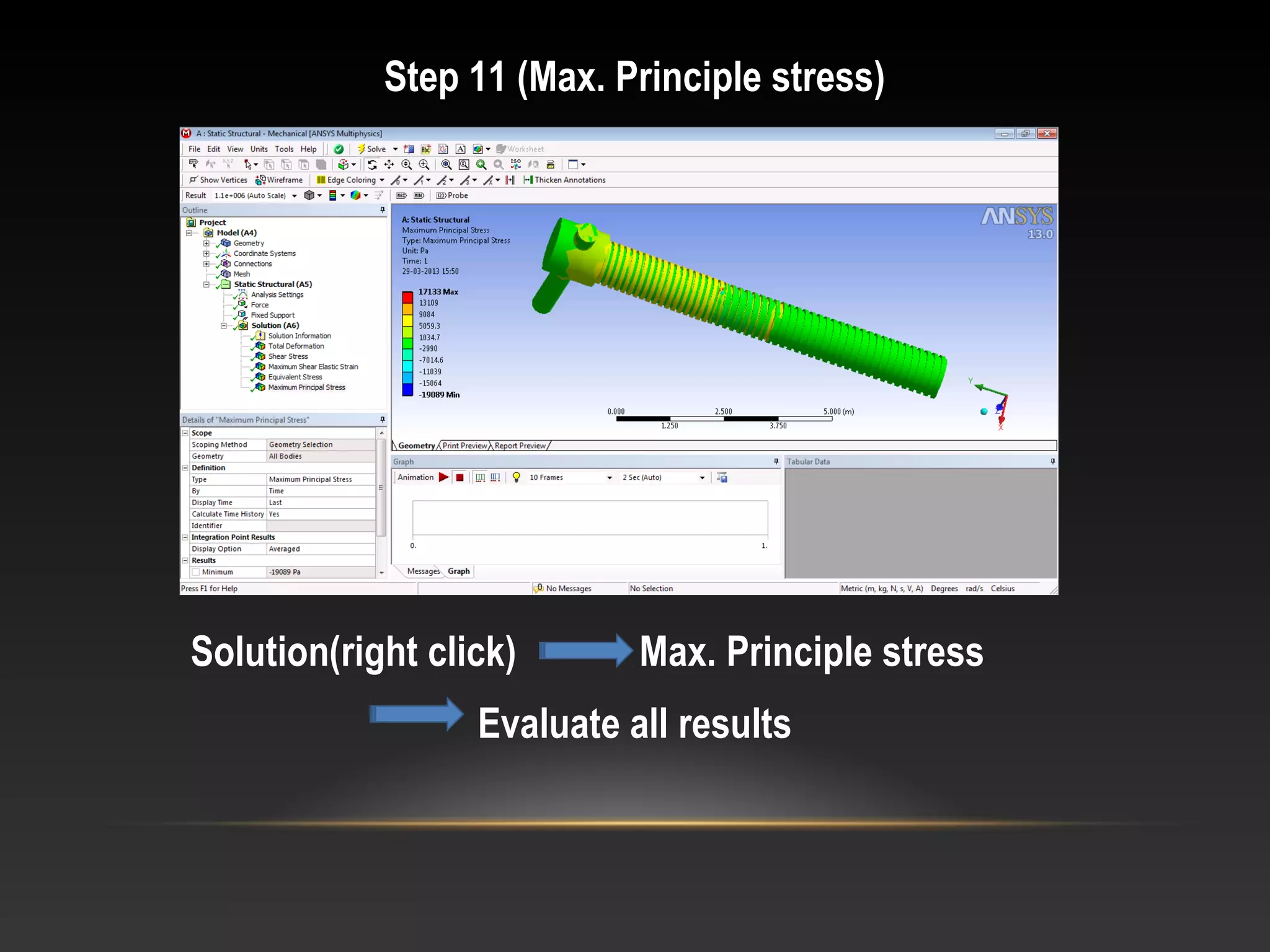 Step 11 (Max. Principle stress)
Solution(right click) Max. Principle stress
Evaluate all results
 