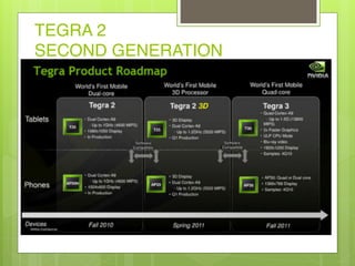 TEGRA 2 
SECOND GENERATION
 