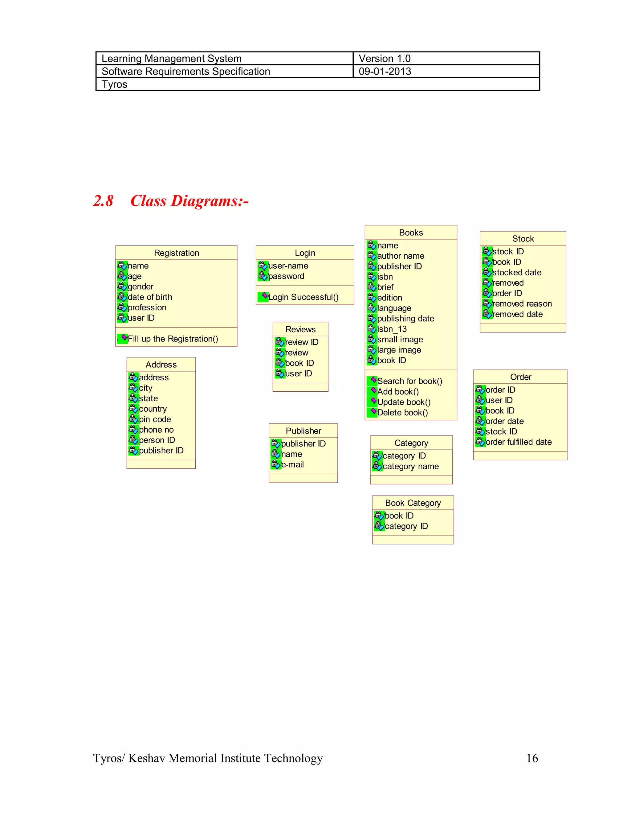 Learning Management System Version 1.0
Software Requirements Specification 09-01-2013
Tyros
2.8 Class Diagrams:-
Registration
name
age
gender
date of birth
profession
user ID
Fill up the Registration()
Login
user-name
password
Login Successful()
Books
name
author name
publisher ID
isbn
brief
edition
language
publishing date
isbn_13
small image
large image
book ID
Search for book()
Add book()
Update book()
Delete book()
Book Category
book ID
category ID
Order
order ID
user ID
book ID
order date
stock ID
order fulfilled dateCategory
category ID
category name
Reviews
review ID
review
book ID
user ID
Publisher
publisher ID
name
e-mail
Stock
stock ID
book ID
stocked date
removed
order ID
removed reason
removed date
Address
address
city
state
country
pin code
phone no
person ID
publisher ID
Tyros/ Keshav Memorial Institute Technology 16
 