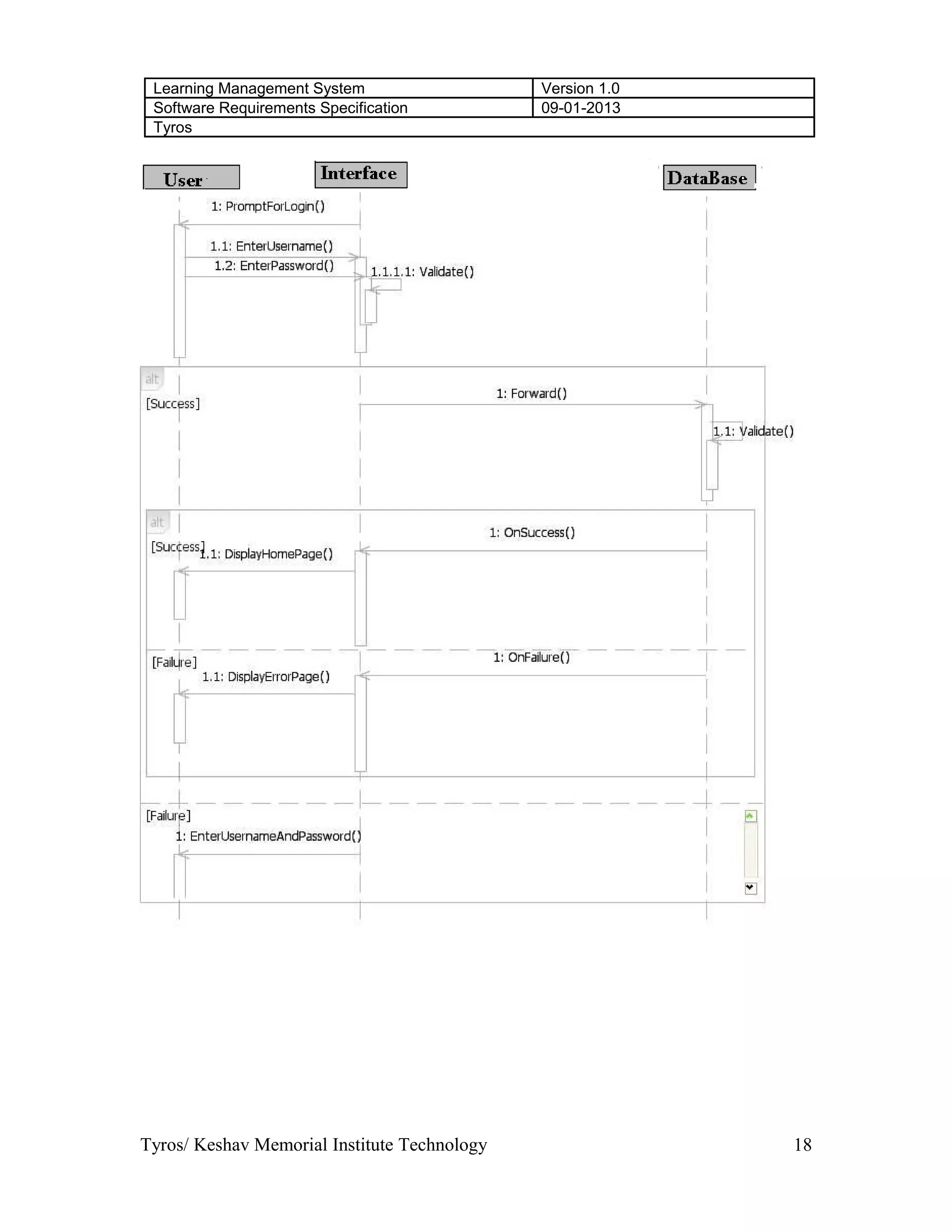 Learning Management System Version 1.0
Software Requirements Specification 09-01-2013
Tyros
Tyros/ Keshav Memorial Institute Technology 18
 