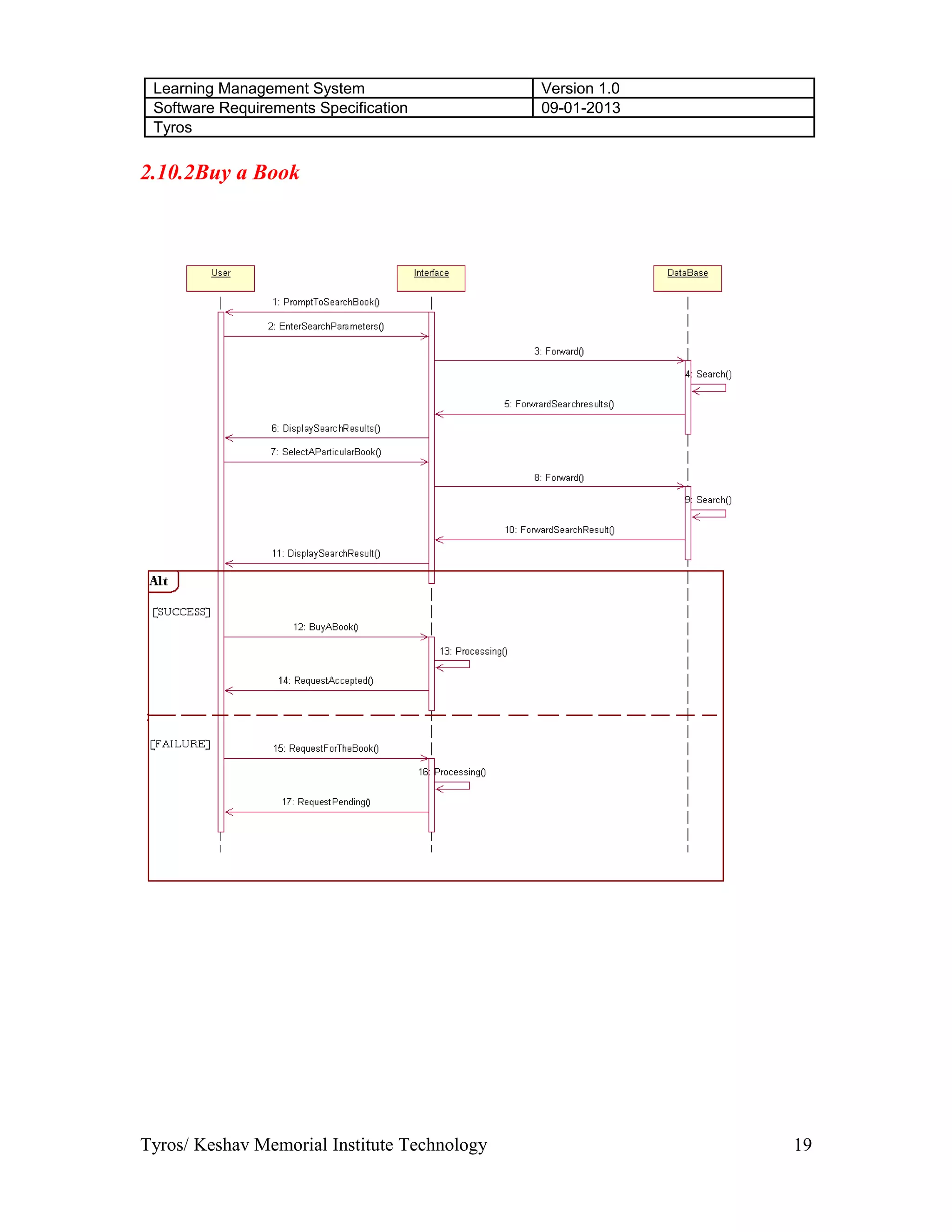 Learning Management System Version 1.0
Software Requirements Specification 09-01-2013
Tyros
2.10.2Buy a Book
Tyros/ Keshav Memorial Institute Technology 19
 