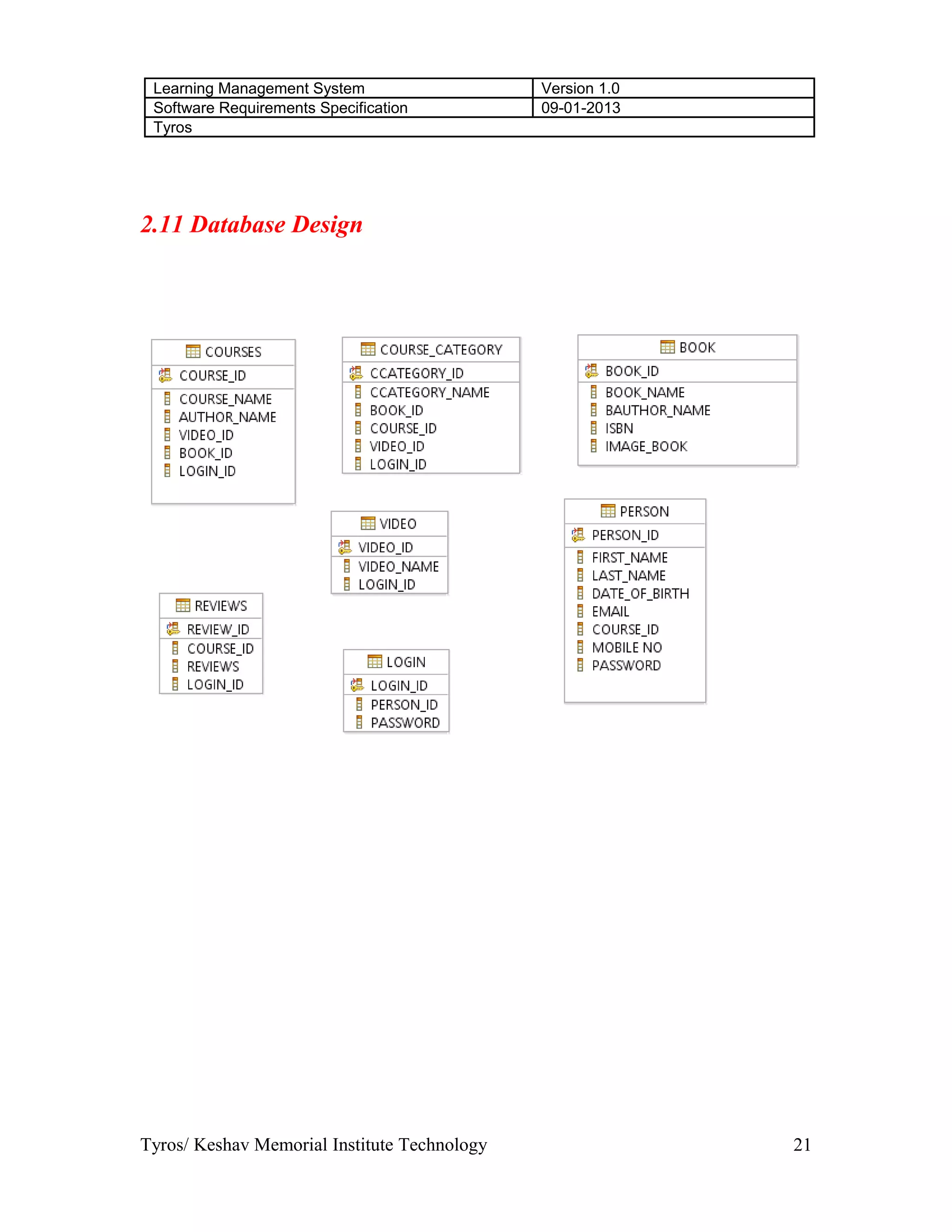 Learning Management System Version 1.0
Software Requirements Specification 09-01-2013
Tyros
2.11 Database Design
Tyros/ Keshav Memorial Institute Technology 21
 