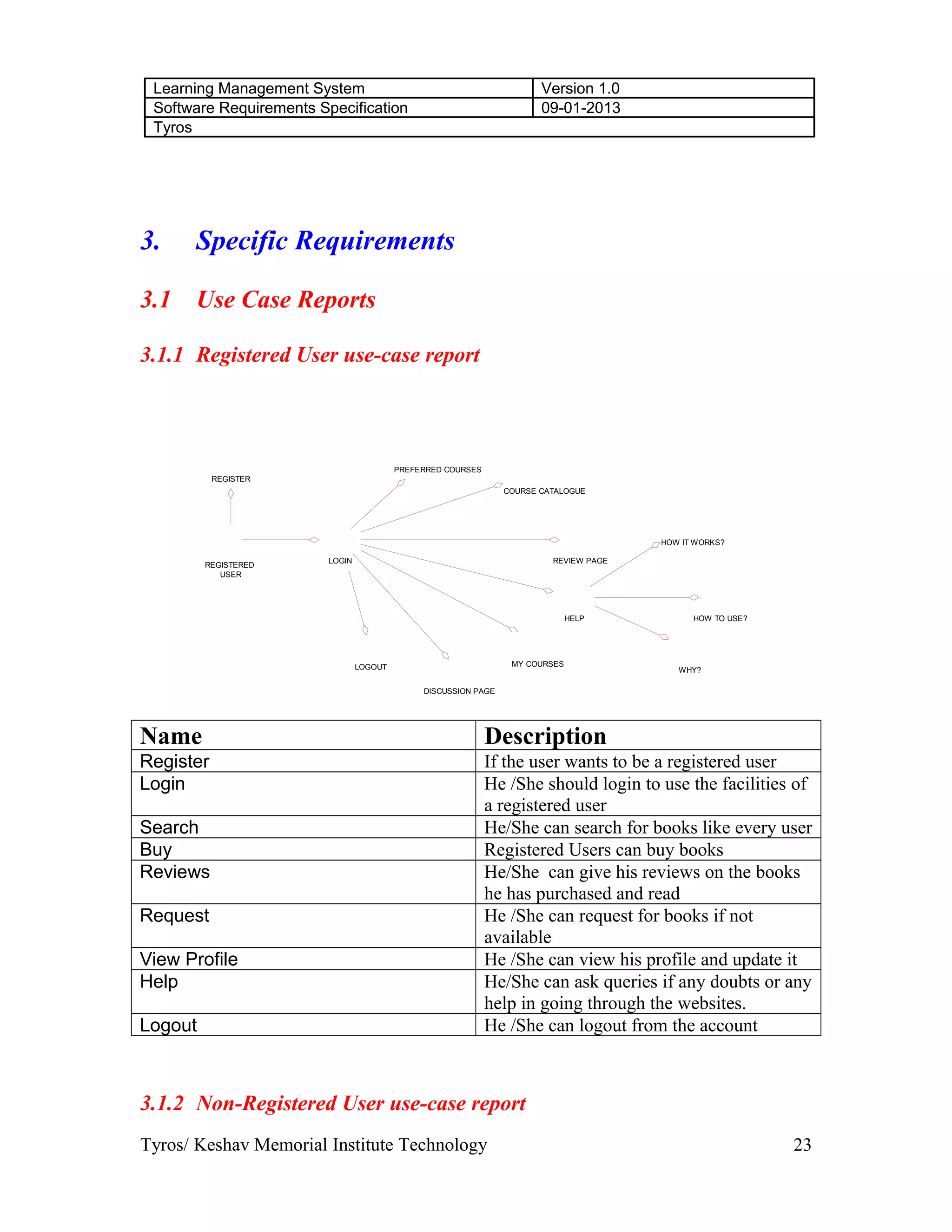 Learning Management System Version 1.0
Software Requirements Specification 09-01-2013
Tyros
3. Specific Requirements
3.1 Use Case Reports
3.1.1 Registered User use-case report
REGISTERED
USER
REGISTER
LOGOUT
PREFERRED COURSES
COURSE CATALOGUE
MY COURSES
LOGIN
DISCUSSION PAGE
REVIEW PAGE
HOW IT WORKS?
HOW TO USE?HELP
WHY?
Name Description
Register If the user wants to be a registered user
Login He /She should login to use the facilities of
a registered user
Search He/She can search for books like every user
Buy Registered Users can buy books
Reviews He/She can give his reviews on the books
he has purchased and read
Request He /She can request for books if not
available
View Profile He /She can view his profile and update it
Help He/She can ask queries if any doubts or any
help in going through the websites.
Logout He /She can logout from the account
3.1.2 Non-Registered User use-case report
Tyros/ Keshav Memorial Institute Technology 23
 