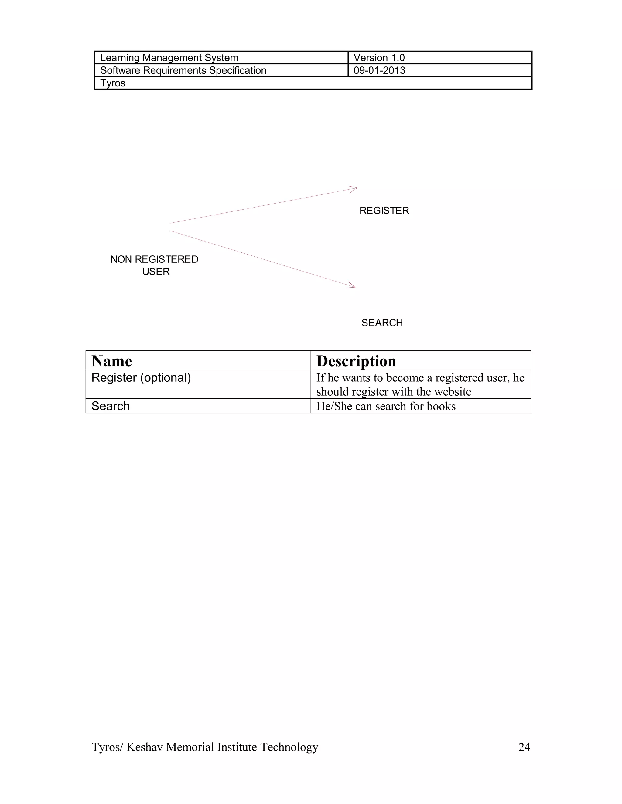 Learning Management System Version 1.0
Software Requirements Specification 09-01-2013
Tyros
NON REGISTERED
USER
REGISTER
SEARCH
Name Description
Register (optional) If he wants to become a registered user, he
should register with the website
Search He/She can search for books
Tyros/ Keshav Memorial Institute Technology 24
 