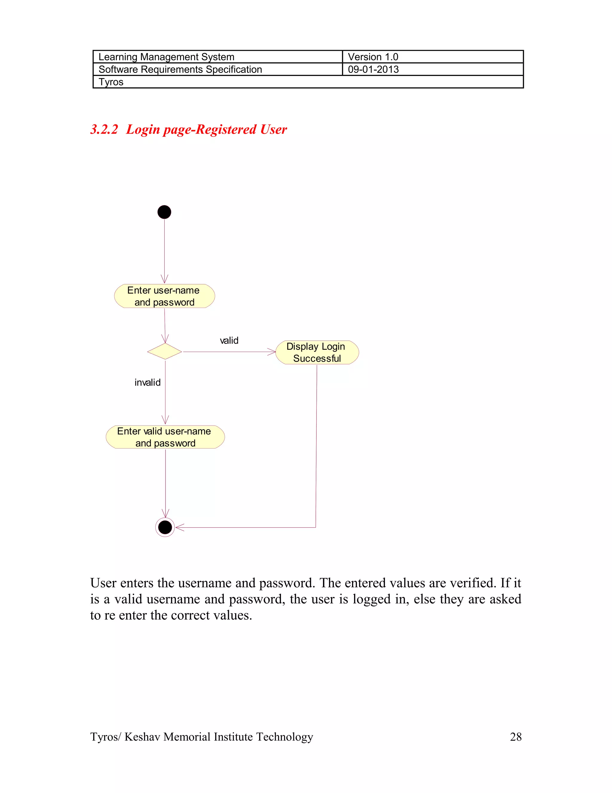 Learning Management System Version 1.0
Software Requirements Specification 09-01-2013
Tyros
3.2.2 Login page-Registered User
Enter user-name
and password
Display Login
Successful
Enter valid user-name
and password
valid
invalid
User enters the username and password. The entered values are verified. If it
is a valid username and password, the user is logged in, else they are asked
to re enter the correct values.
Tyros/ Keshav Memorial Institute Technology 28
 