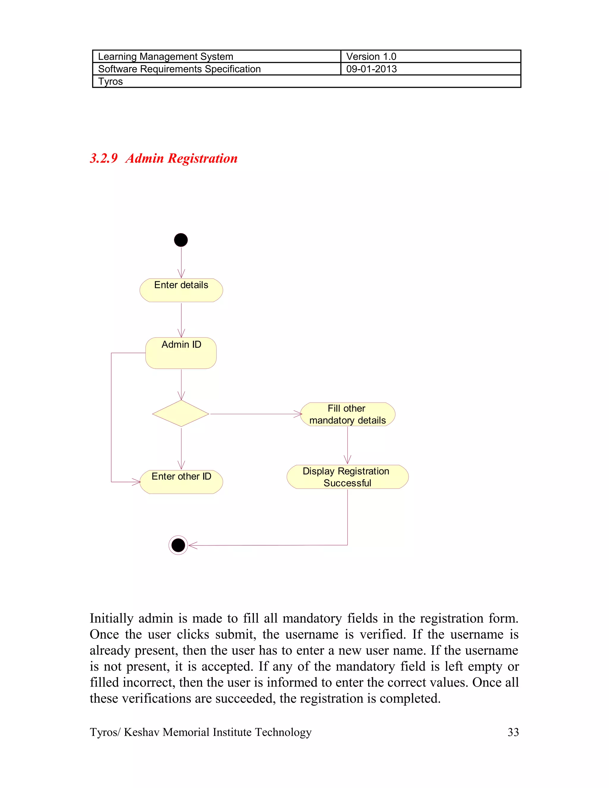 Learning Management System Version 1.0
Software Requirements Specification 09-01-2013
Tyros
3.2.9 Admin Registration
Enter details
Fill other
mandatory details
Display Registration
Successful
Enter other ID
Admin ID
Initially admin is made to fill all mandatory fields in the registration form.
Once the user clicks submit, the username is verified. If the username is
already present, then the user has to enter a new user name. If the username
is not present, it is accepted. If any of the mandatory field is left empty or
filled incorrect, then the user is informed to enter the correct values. Once all
these verifications are succeeded, the registration is completed.
Tyros/ Keshav Memorial Institute Technology 33
 