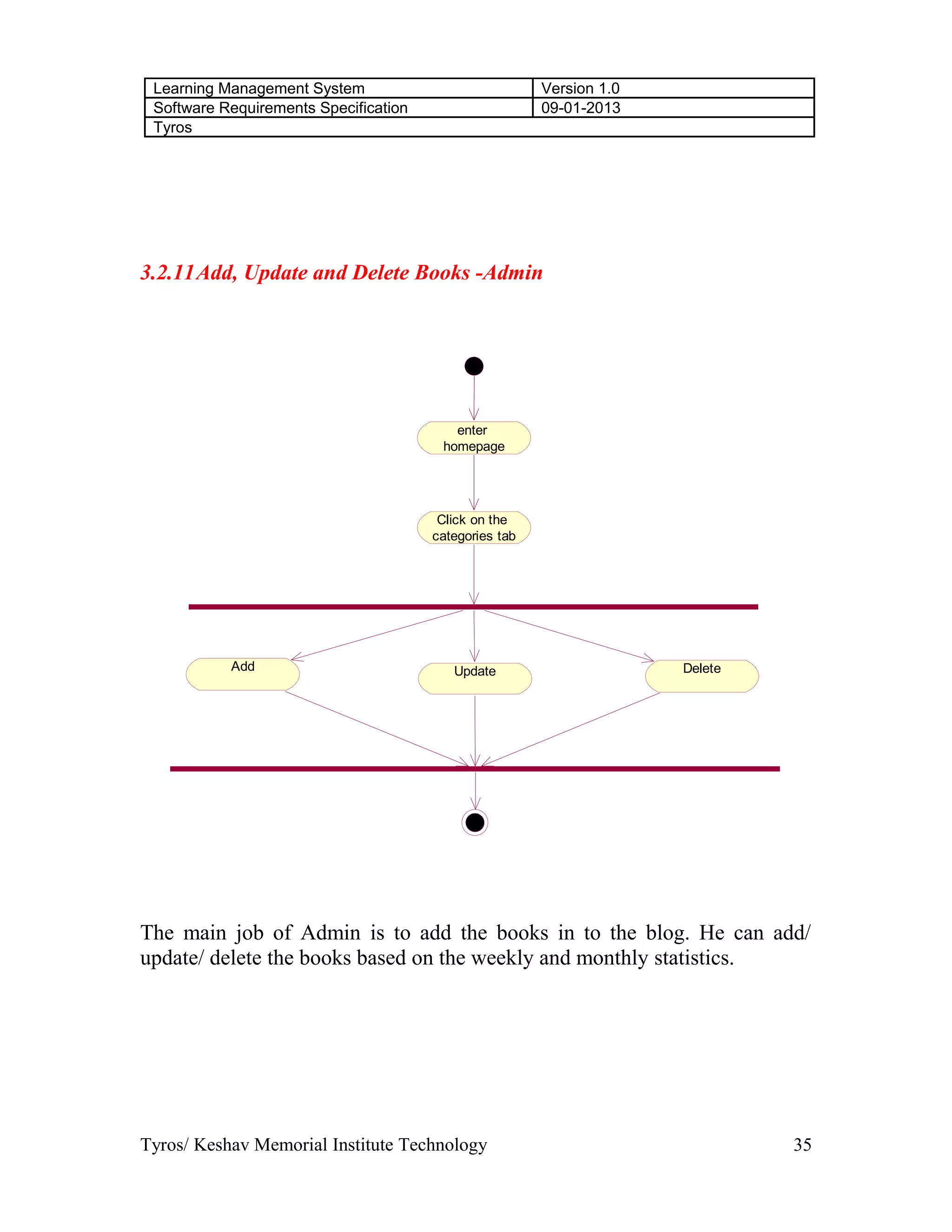Learning Management System Version 1.0
Software Requirements Specification 09-01-2013
Tyros
3.2.11Add, Update and Delete Books -Admin
enter
homepage
Click on the
categories tab
Add Update Delete
The main job of Admin is to add the books in to the blog. He can add/
update/ delete the books based on the weekly and monthly statistics.
Tyros/ Keshav Memorial Institute Technology 35
 